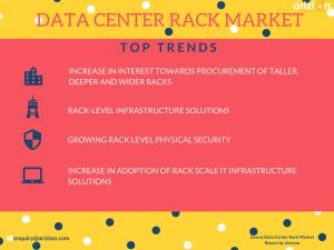 Top Trends Driving the Global Data Center Market 2023