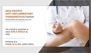 Asia-Pacific anti-inflammatory therapeutics market 2023 - 2032