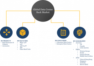 Global Data Center Rack Market Segments 2023