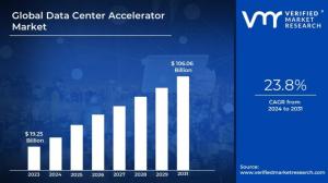 Data Center Accelerator Market Size And Forecast