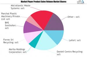 Recycling Equipment and Machinery Market