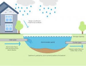 Stormwater Facility Management