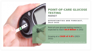 Point-of-Care Glucose Testing Market Study