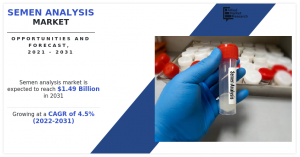 Semen Analysis Market 2024 Trends