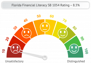 National Financial Educators Council Reviews Florida Financial Literacy Standards & Mandates