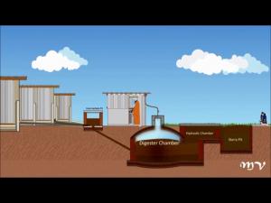 Biogas Plants Construction Market to See Competition Rise |: Veolia, DVO