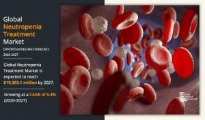 Neutropenia Treatment Market Size, Share, Competitive Landscape and Trend Analysis Report, by Treatment and Distribution Channel : Global Opportunity Analysis and Industry Forecast, 2020-2027