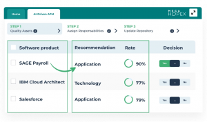 HOPEX Intelligence screenshot showing AI-driven APM graph