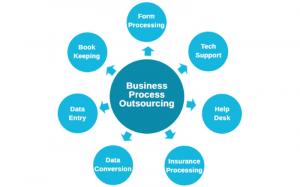 Business Process Outsourcing