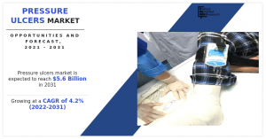 Pressure Ulcers Market Study