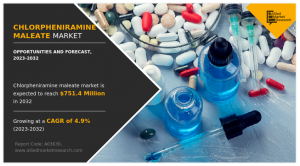 Chlorpheniramine Maleate Market Expansion 2024