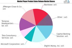 Mobile Digital Banking Market 2024