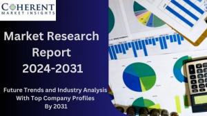 Global Pharma 4.0 Market