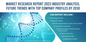 Tumor Microenvironment Market