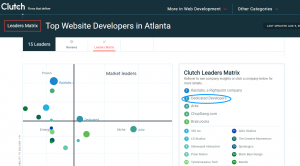 Top Website Developer Atlanta