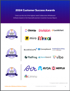 The Top Collaborative Whiteboard Software Vendors According to the FeaturedCustomers Summer 2024 Customer Success Report