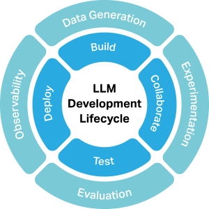 Shaip Gen AI Platform