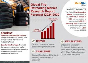 Tire Retreading Market