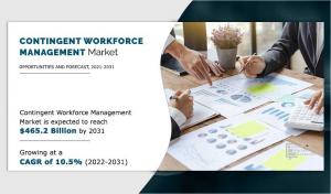 The Contingent Workforce Management Market Size Projected to Reach USD 465.2 Billion by 2031