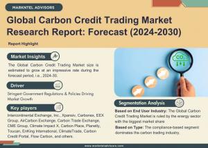 Carbon Credit Trading Market