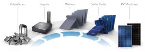 Solar Grade Wafer market