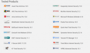 Internet Security Suites - Tested Products - August 2018 - AV-Comparatives