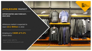 Athleisure Market Share