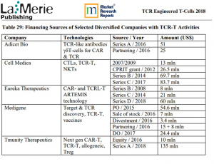 TCR Engineered T-Cell Therapy 2018