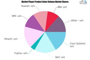 Data Center Blade Server Market