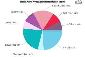 Immunoassay Software Market