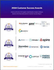 The Top Weather Analytics Software Vendors According to the FeaturedCustomers Summer 2024 Customer Success Report