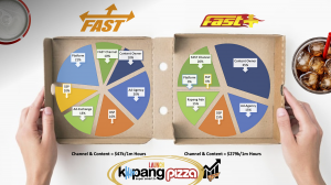 Kapang Pizza Chart