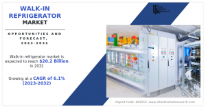 Walk-in Refrigerator Industry-Share