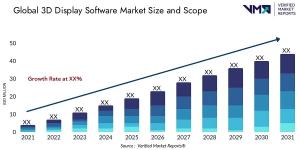 3d display Software Market Size and Scope