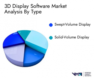 3d Display Software Analysis By Type