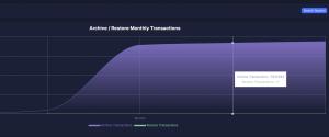 Squirrel Transactions