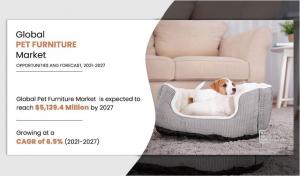 Pet Furniture Market Growing at 6.5% CAGR to Hit 5,139.4 million