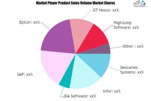 SaaS-Based SCM Market