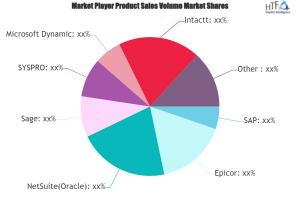 Wholesale Distribution Software Market