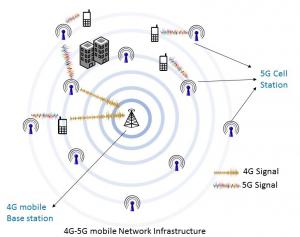 5g_infrastructure