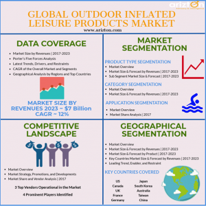 Global Outdoor Inflated Leisure Products Market 2023