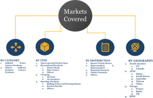 Market Share and Segments of Global Outdoor Inflated Leisure Products Market
