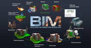 Building Information Modeling