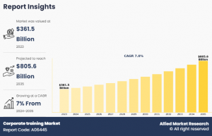 Corporate training growth-size