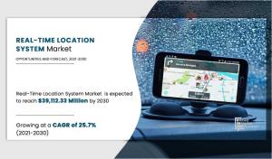 Registering CAGR of 25.7% | The Real-Time Location Systems Market Share Reach USD 39.12 Billion by 2030 Globally