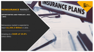 Reinsurance Market