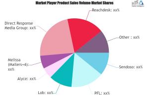 Direct Mail Automation Software Market