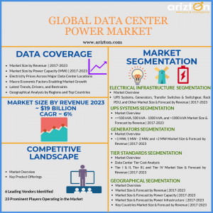 Global Data Center Power Market Research Report 2023