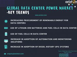 Top Trends- Data Center Power Market 2023