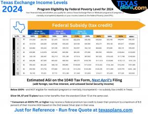 Understanding the Texas Obamacare Subsidy and Tax Credit